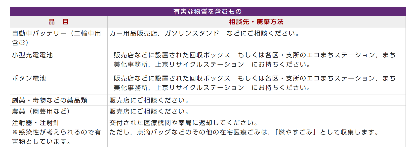 有害な物質
