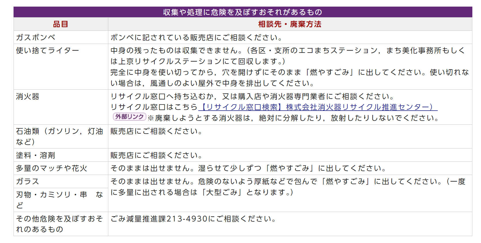 危険を及ぼす恐れがあるもの